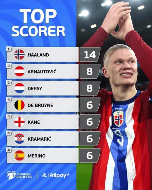 英超焦点战：维拉1-2绝杀阿森纳，曼城争冠机会大增